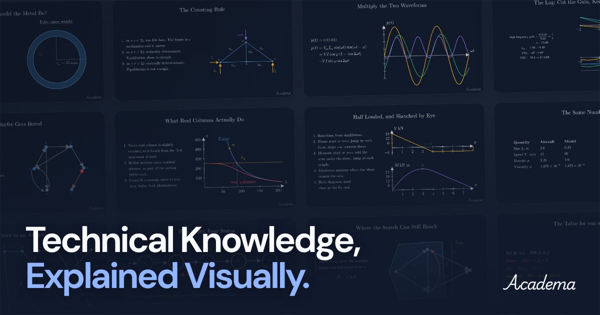 Academa: Generating Long-Form STEM Lecture Videos via LLMs
