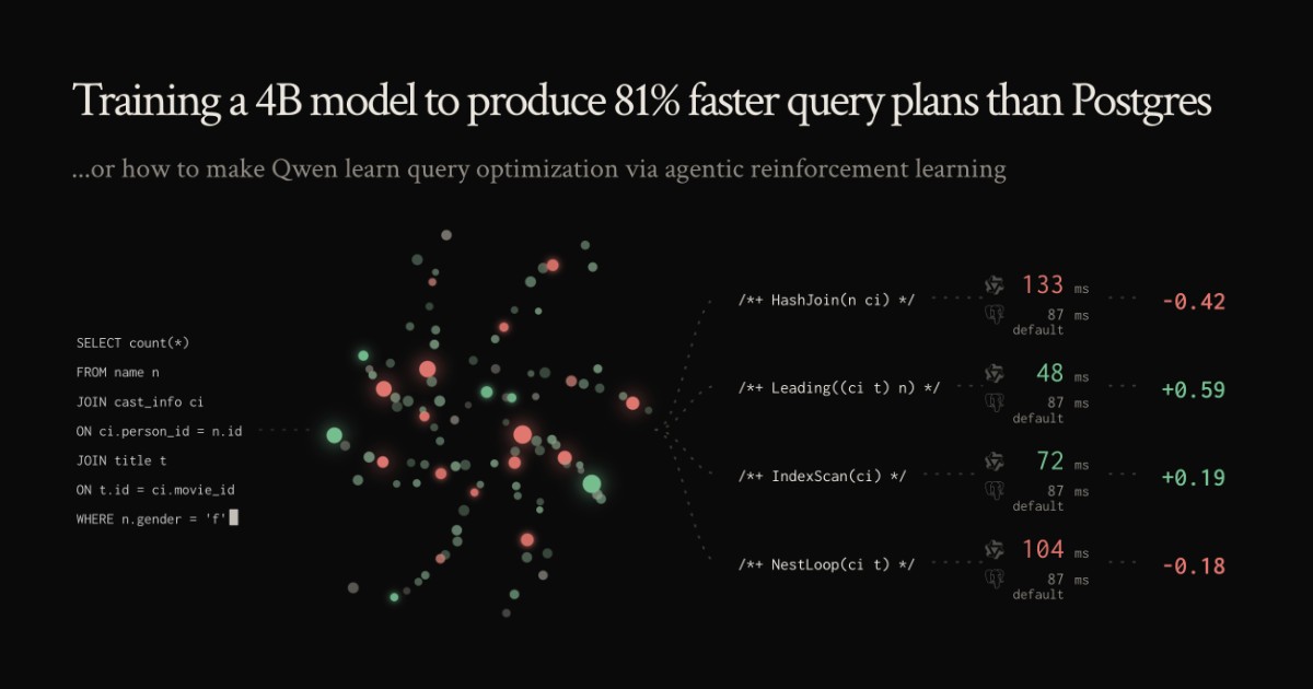 Training a 4B model to produce 81% faster query plans than Postgres