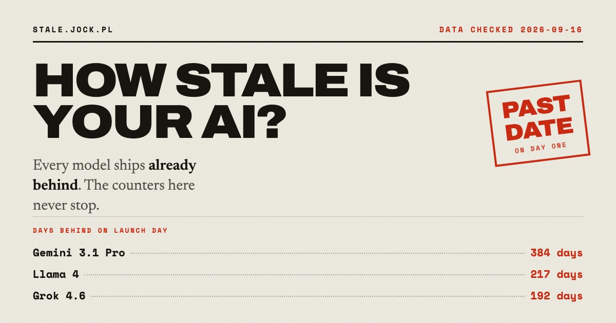How Stale Is Your AI? Release Age and Training Cutoffs Analyzed for 20 Models