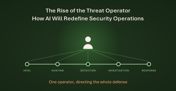 How Artificial Intelligence is Redefining Security Operations