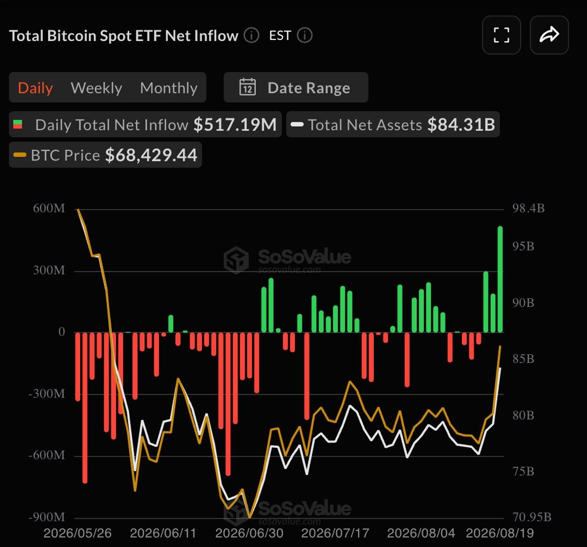 Bitcoin and Ethereum ETFs draw massive inflows in biggest months
