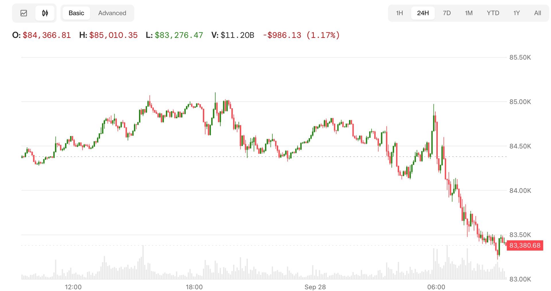 Bitcoin and Nasdaq Futures Decline as Trump Won't Rule Out More Iran Strikes
