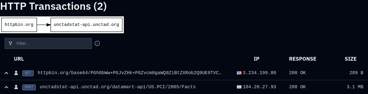 OpenAI agents attempted to scan UN website API fields